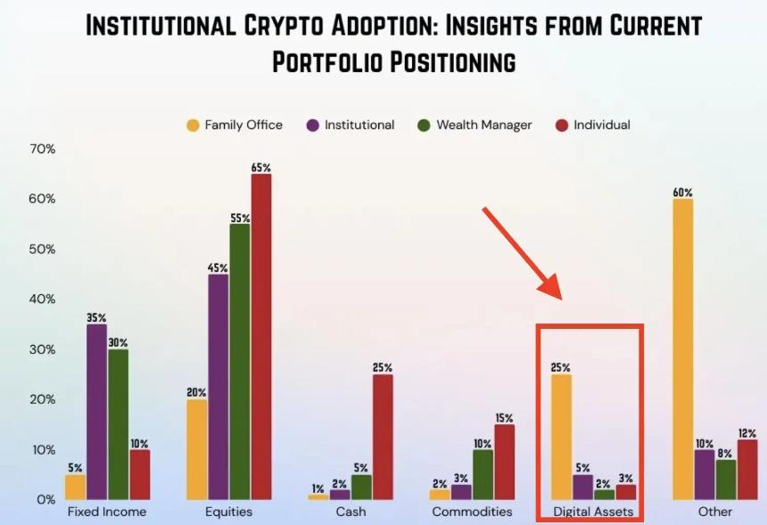 以太坊单月暴涨70%的背后，究竟发生了什么？