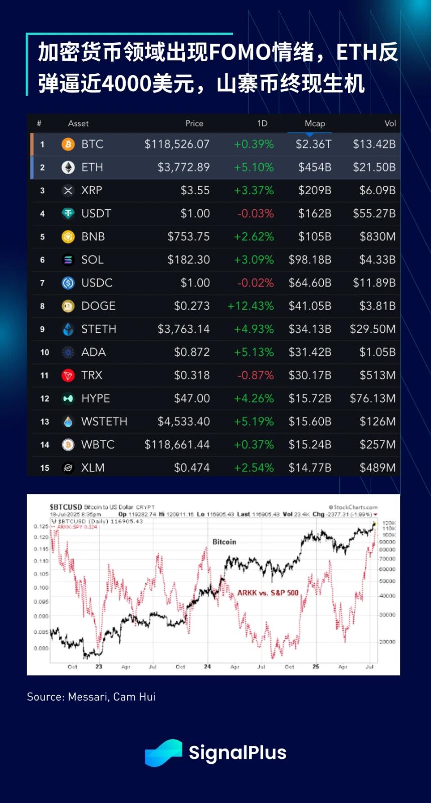SignalPlus宏观分析特别版：Indomitable