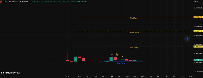 Targets for Shiba Inu ilagodzilla