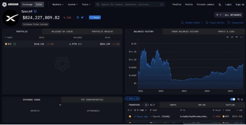 Elon Musk SpaceX Bitcoin