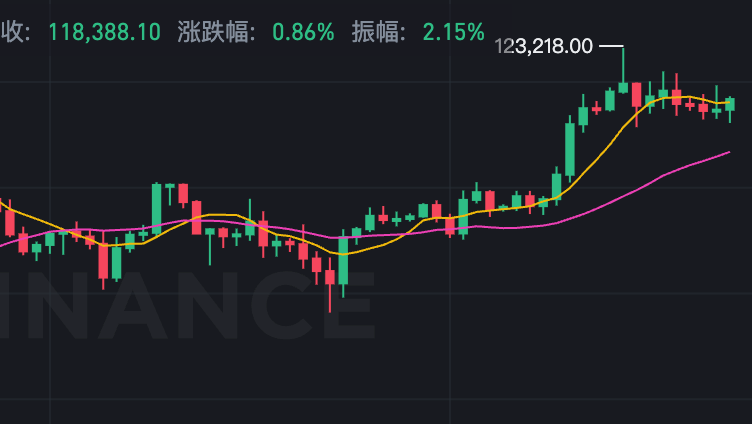 比特币最新行情走势app  美元比特币汇率走势图分析软件 - 比特之家