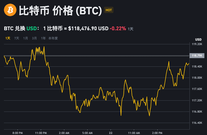 比特币最新行情走势app  美元比特币汇率走势图分析软件 - 比特之家