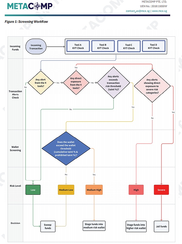 当KYT工具成为‘僵尸系统’：你以为的合规其实是个陷阱