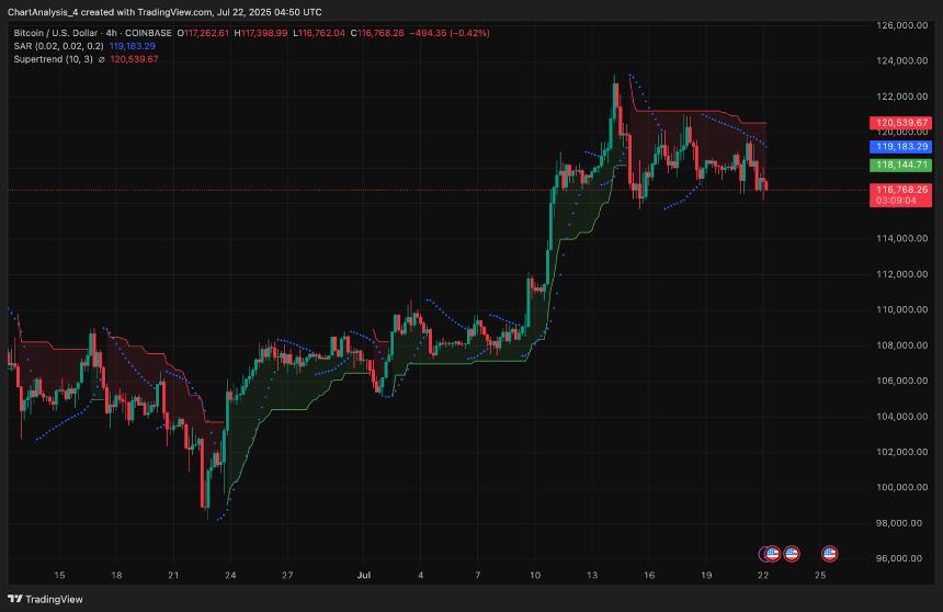 比特币价格预测：7月23日市场走势