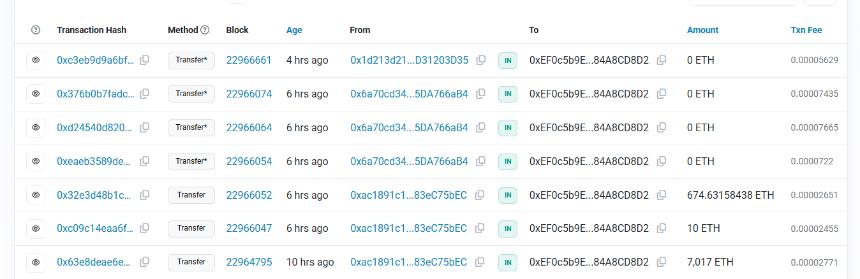CoinDCX 提供 1100 万美元赏金以追回 4400 万美元被盗资产