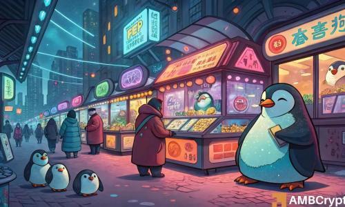 PENGU突破0.0361美元阻力位，短期目标指向0.047美元