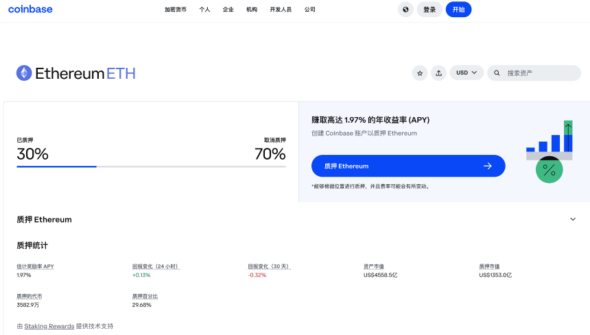 贝莱德入局ETH质押ETF，哪些赛道与项目将率先受益？