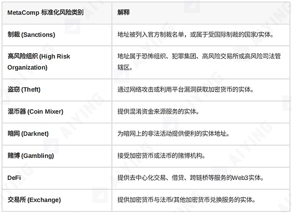 当KYT工具成为‘僵尸系统’：你以为的合规其实是个陷阱