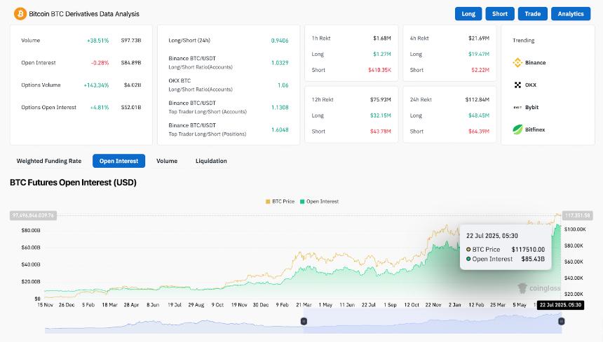 比特币价格预测：7月23日市场走势