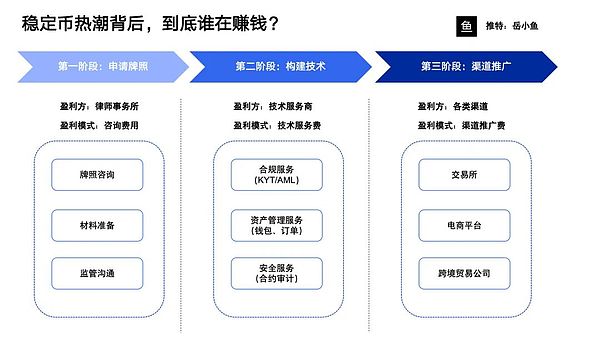 稳定币热潮背后:谁是真正的赢家?