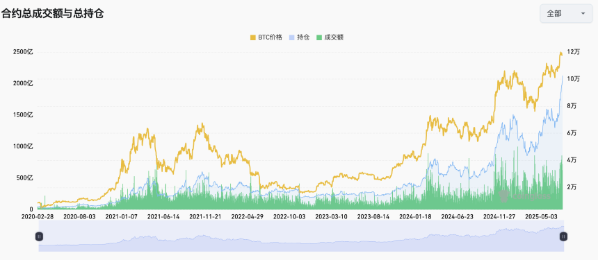 加密资产托管巨头BitGo秘密提交IPO，合规基础设施成行业新焦点