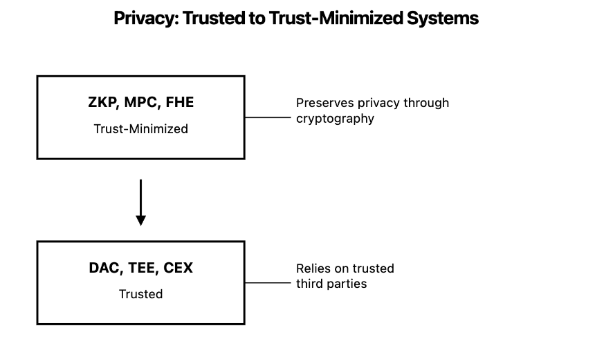 区块链网络中的“隐私”到底指什么？为什么实现如此困难？