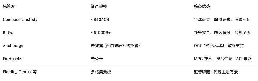 加密资产托管巨头BitGo秘密提交IPO，合规基础设施成行业新焦点