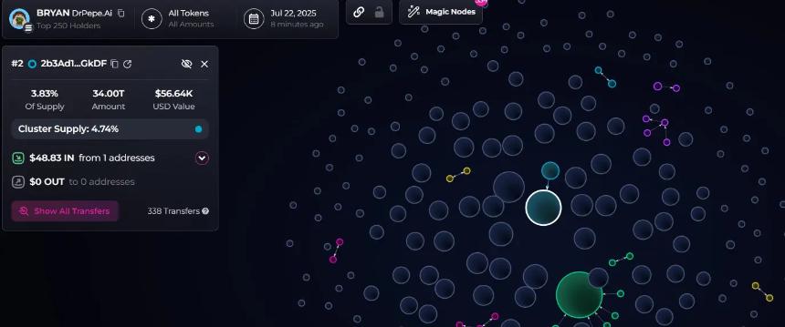 Hayden Davis重返meme代币交易