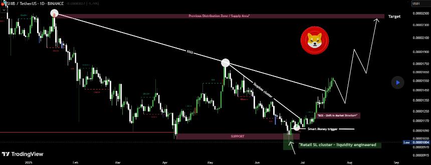 Next Target for Shiba Inu Tradersboat