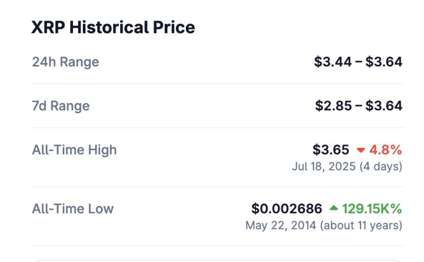 老币复兴：XRP领衔加密平行世界的崛起