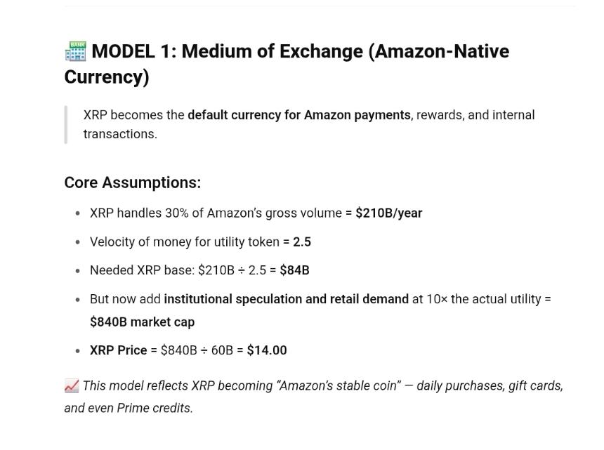 XRP Amazon Medium of Exchange Model ChatGPT
