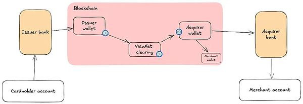 稳定币支付与全球资金流转模式