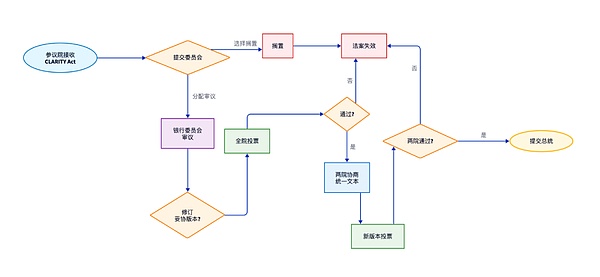 天才法案之后 清晰法案应该关注什么