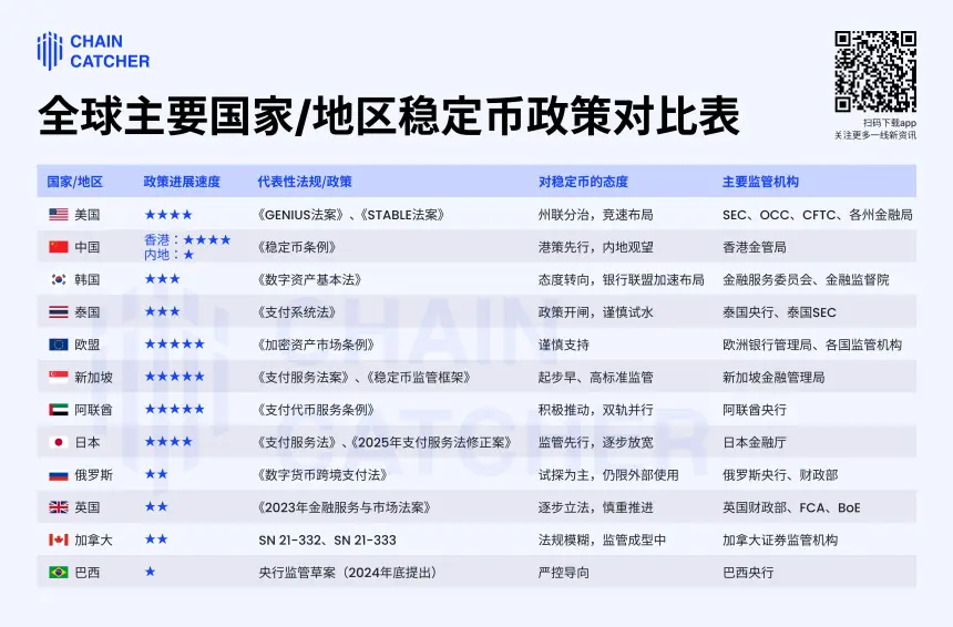 稳定币破圈进行时：深度解析12国稳定币监管政策竞速