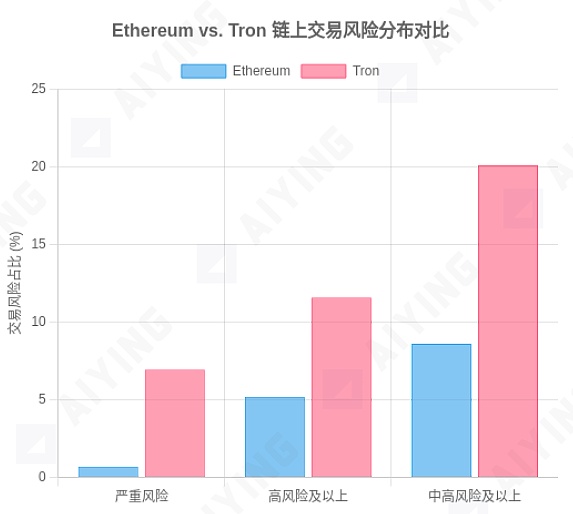 当KYT工具成为‘僵尸系统’：你以为的合规其实是个陷阱