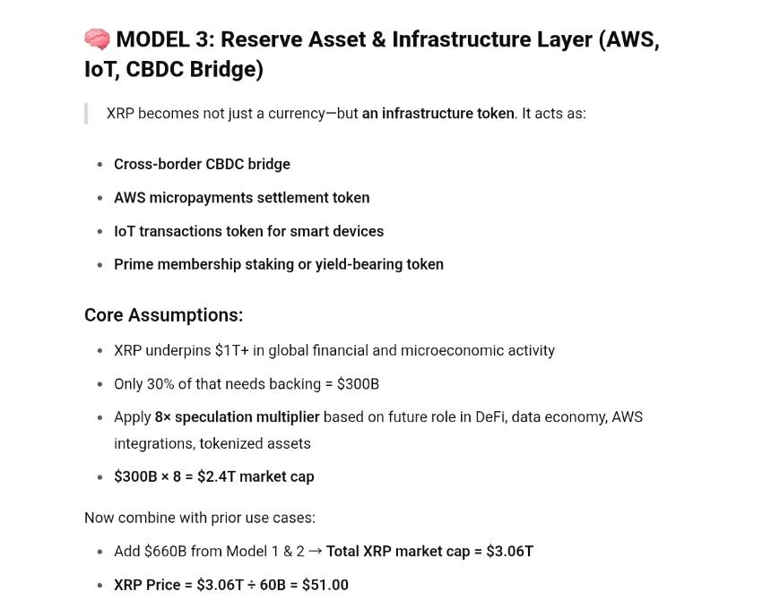 XRP Reserve Asset Model ChatGPT