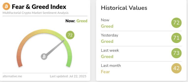 Bitcoin fear and greed