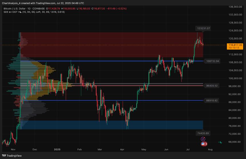 比特币价格预测：7月23日市场走势