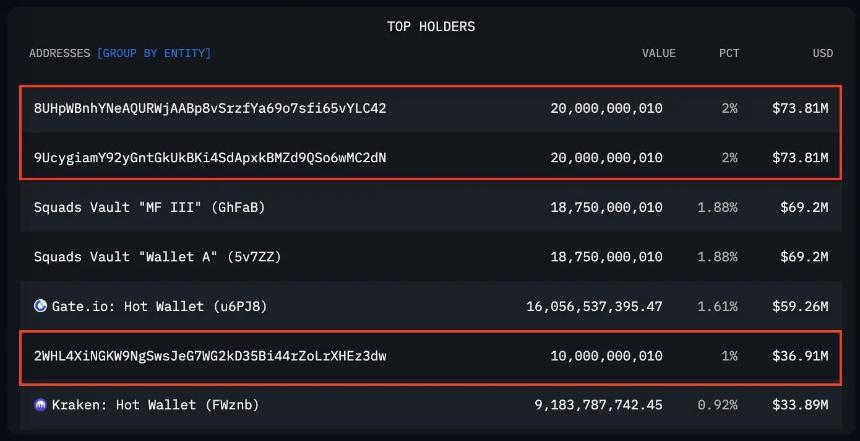  多数 $PUMP 投资者抛售致价格暴跌 