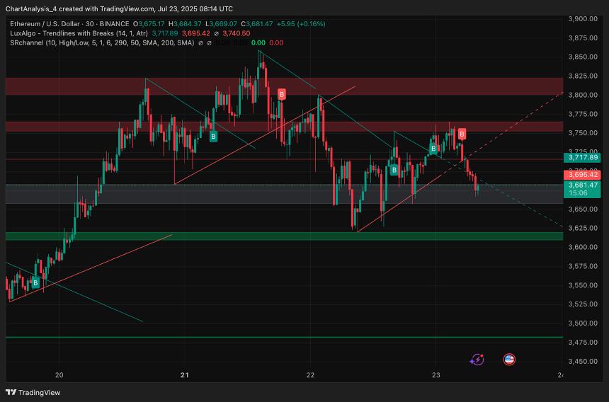 7月24日以太坊（ETH）价格预测