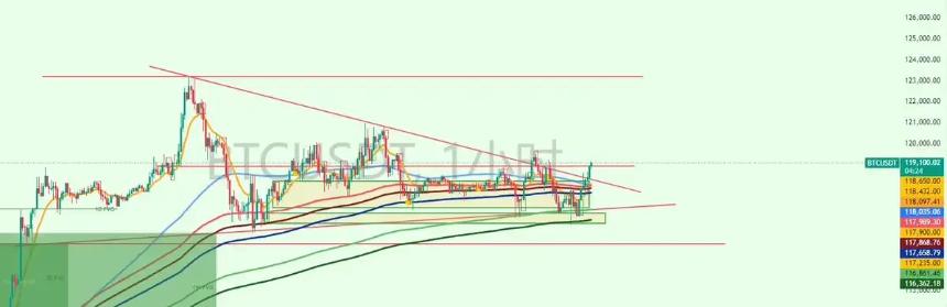 以太坊冲击4000美元，多个山寨新高，后市走向如何？