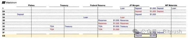 Arthur Hayes最新预测：比特币25W，以太坊1W，年底见