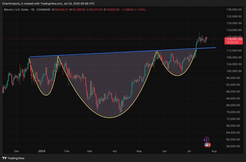  7月24日比特币（BTC）价格预测 