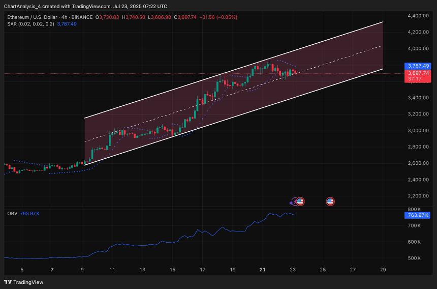 7月24日以太坊（ETH）价格预测
