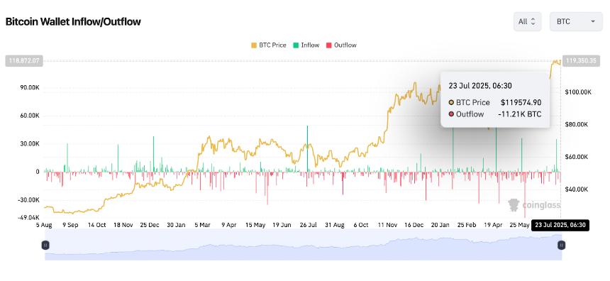  7月24日比特币（BTC）价格预测 