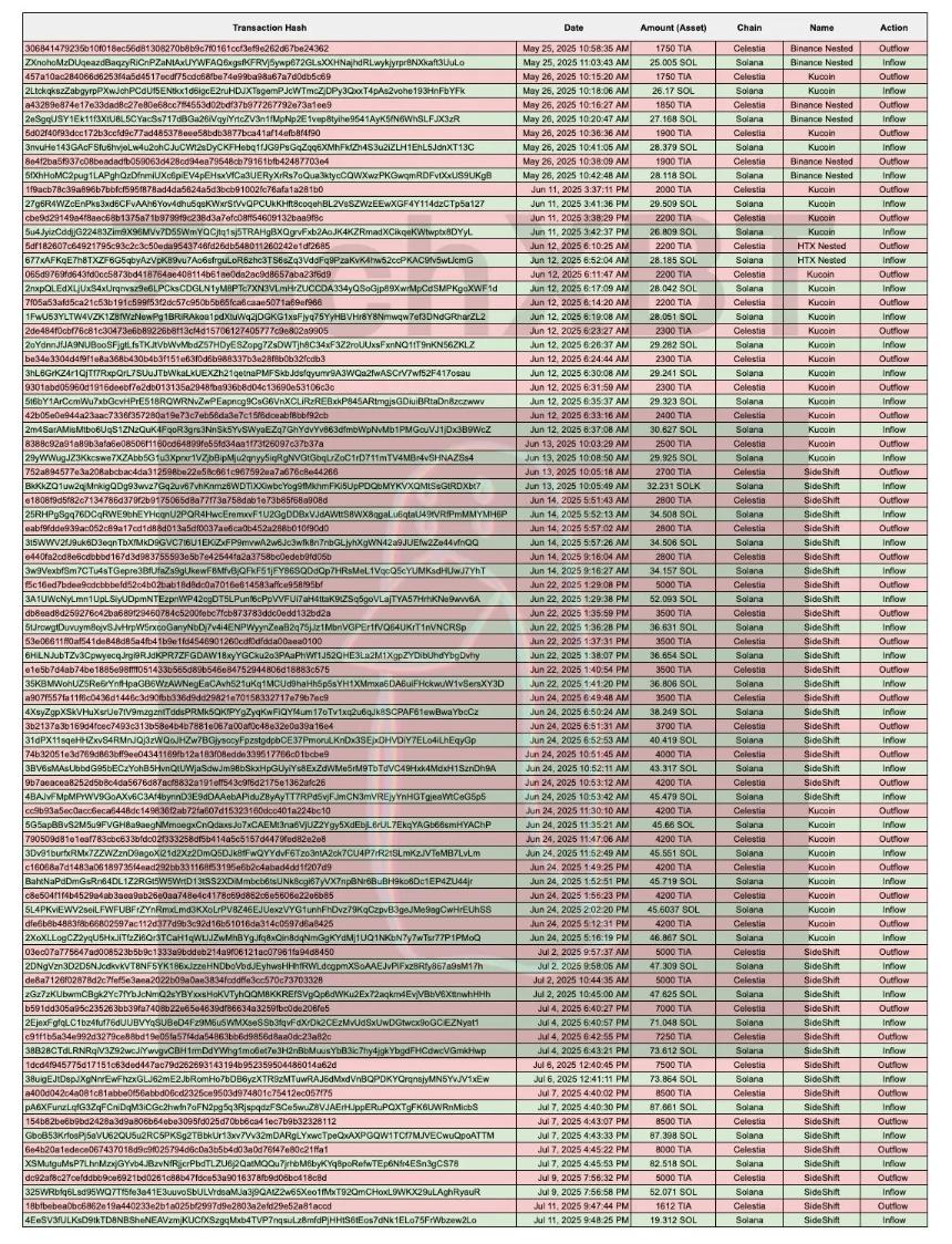 ALT代币四小时归零，Crypto Beast的千万美元收割局