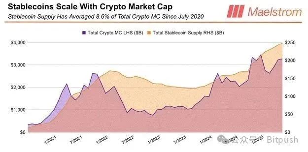 Arthur Hayes最新预测：比特币25W，以太坊1W，年底见