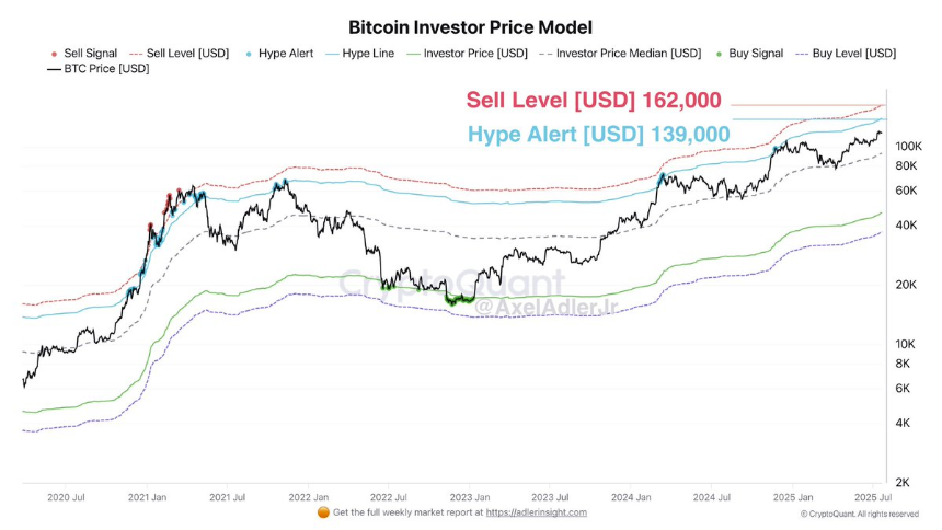 以太坊冲击4000美元，多个山寨新高，后市走向如何？