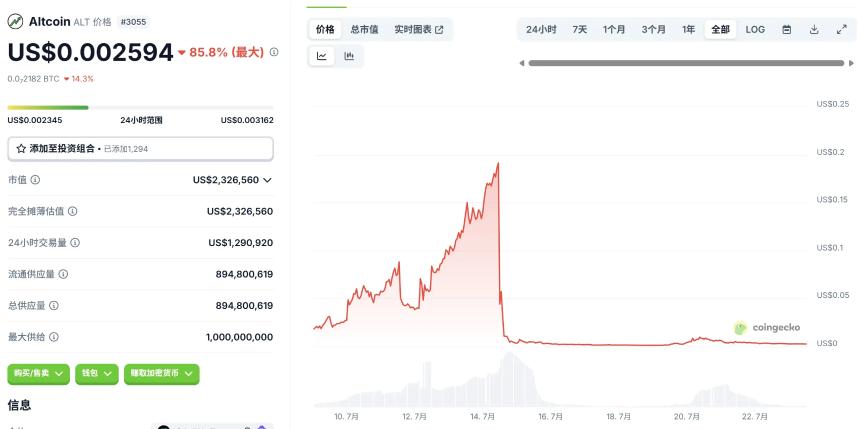 ALT代币四小时归零，Crypto Beast的千万美元收割局