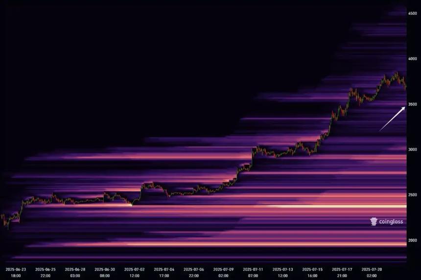以太坊冲击4000美元，多个山寨新高，后市走向如何？