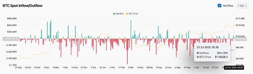  7月24日比特币（BTC）价格预测 