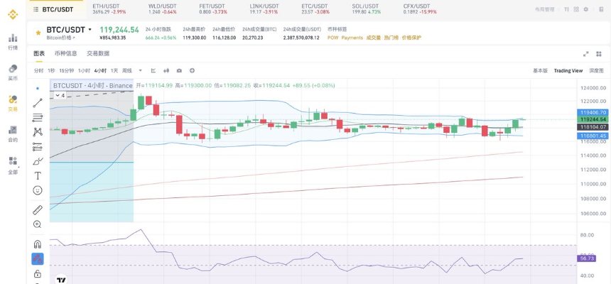 以太坊冲击4000美元，多个山寨新高，后市走向如何？