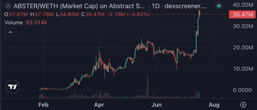 Pudgy Penguins刷屏推特：从NFT项目到Web3多维生态IP