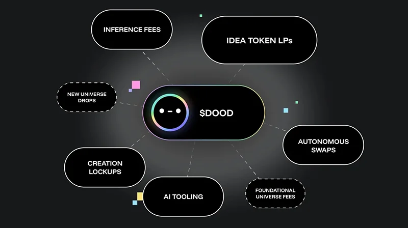 DreamNet Guide - $DOOD Token