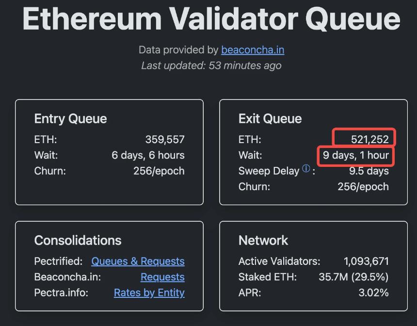 以太坊19亿解质押潮：市场调整还是生态新阶段？