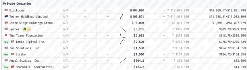 从EOS走出的Bullish，正式冲刺纽交所
