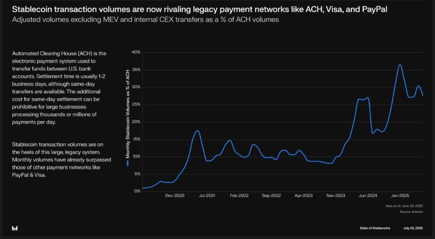 The $250B stablecoin market is now a problem for TradFi service providers