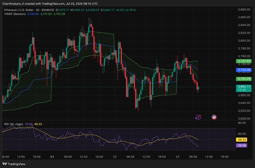 7月24日以太坊（ETH）价格预测