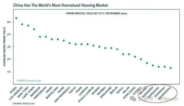 Arthur Hayes最新预测：比特币25W，以太坊1W，年底见