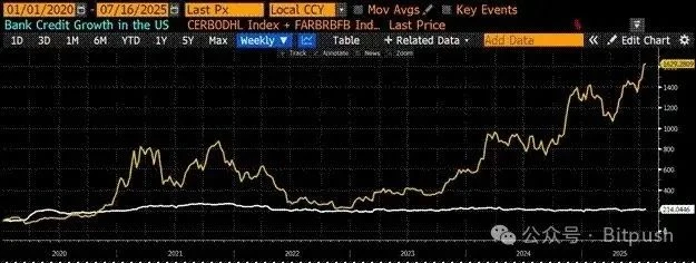 Arthur Hayes最新预测：比特币25W，以太坊1W，年底见